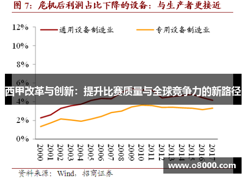 西甲改革与创新：提升比赛质量与全球竞争力的新路径